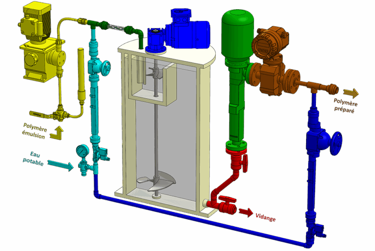 CPL Centrale Polymère Liquide Compacte Flux