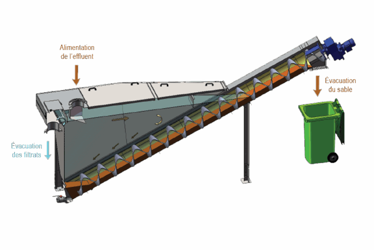 CSB Classificateur Sable