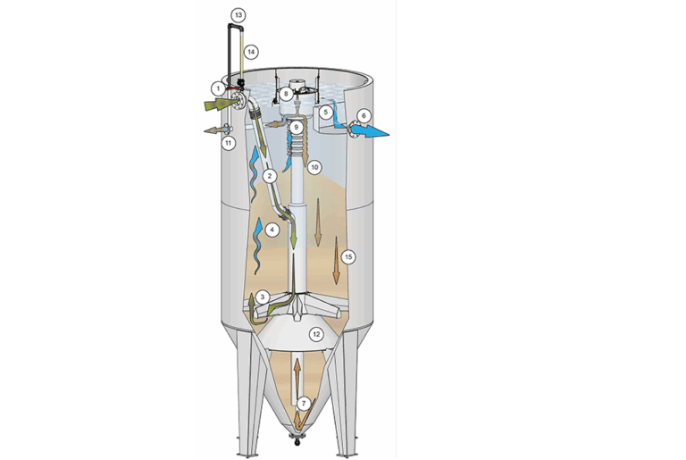 DYNASAND DYNACARBONE Filtre Continu REUT