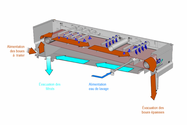 LD V2 Table égouttage Fonctionnement