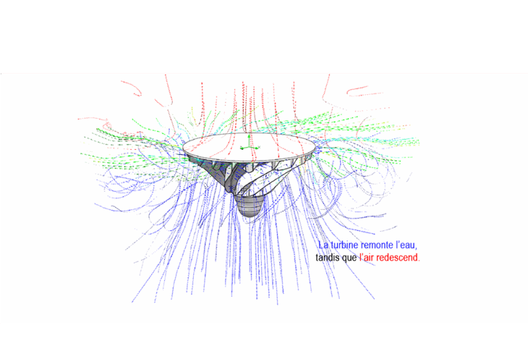 LFL Turbine Lente Flottante Flux