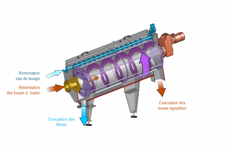 RDT Tambour épaississeur Flux