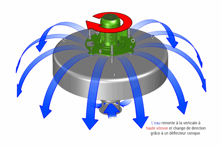 RFL Turbine Rapide Flottante Flux