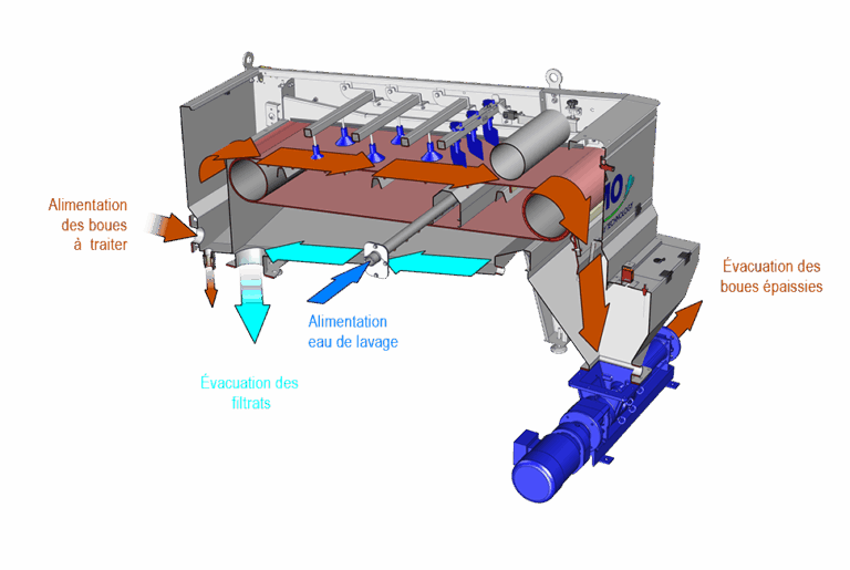 SD V2 Table égouttage Process