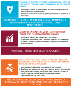 Engagements RSE SEMOSIA